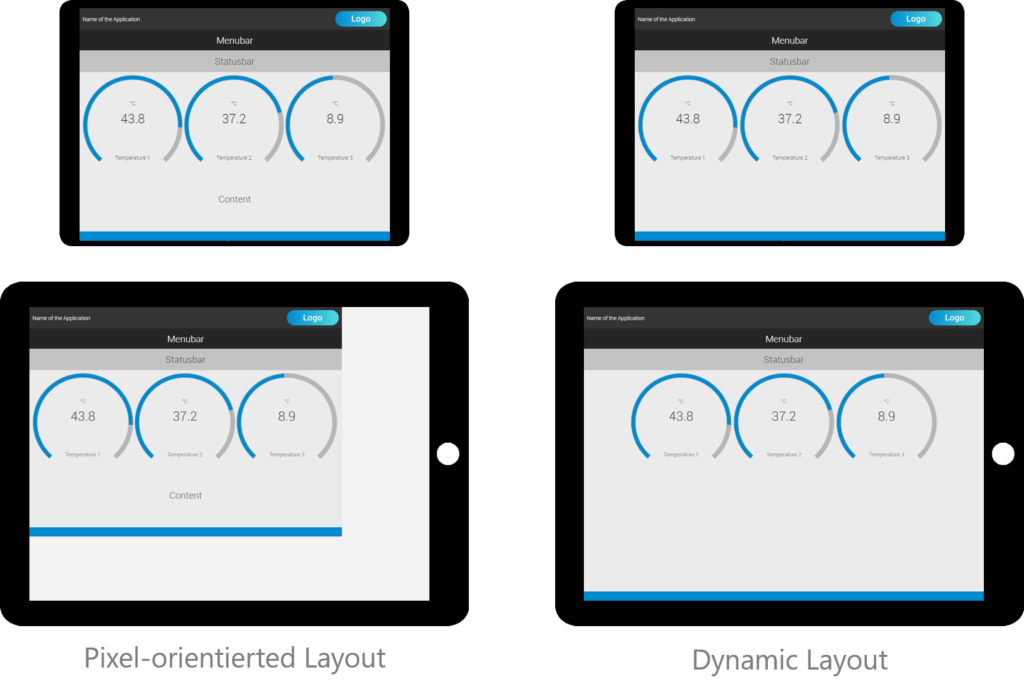 pixeloriented-vs-dynamic-layout-en-1024x693
