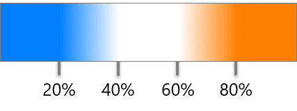 gradient example2