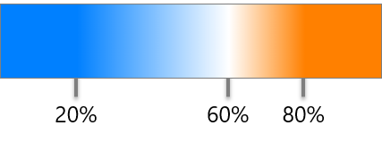 gradient example